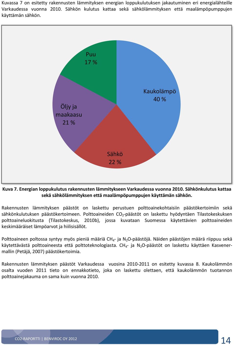 Energian loppukulutus rakennusten lämmitykseen Varkaudessa vuonna 2010. Sähkönkulutus kattaa sekä sähkölämmityksen että maalämpöpumppujen käyttämän sähkön.