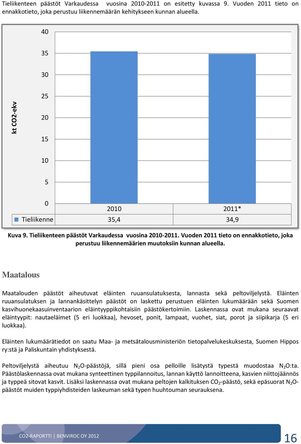 Vuoden 2011 tieto on ennakkotieto, joka perustuu liikennemäärien muutoksiin kunnan alueella. Maatalous Maatalouden päästöt aiheutuvat eläinten ruuansulatuksesta, lannasta sekä peltoviljelystä.