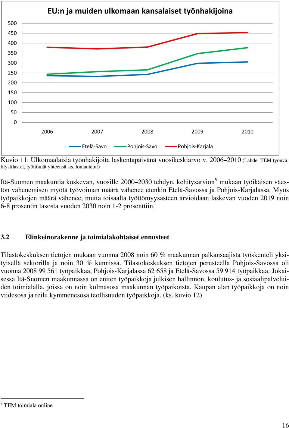 lomautetut) Itä-Suomen maakuntia koskevan, vuosille 2000 2030 tehdyn, kehitysarvion 9 mukaan työikäisen väestön vähenemisen myötä työvoiman määrä vähenee etenkin Etelä-Savossa ja Pohjois-Karjalassa.