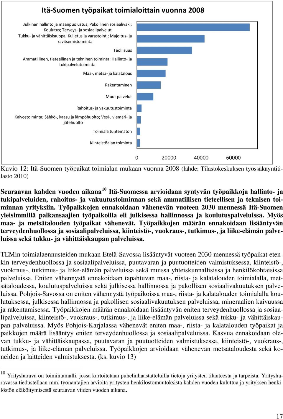 tukipalvelutoiminta Maa-, metsä- ja kalatalous Rakentaminen Muut palvelut Rahoitus- ja vakuutustoiminta Kaivostoiminta; Sähkö-, kaasu ja lämpöhuolto; Vesi-, viemäri- ja jätehuolto Toimiala tuntematon