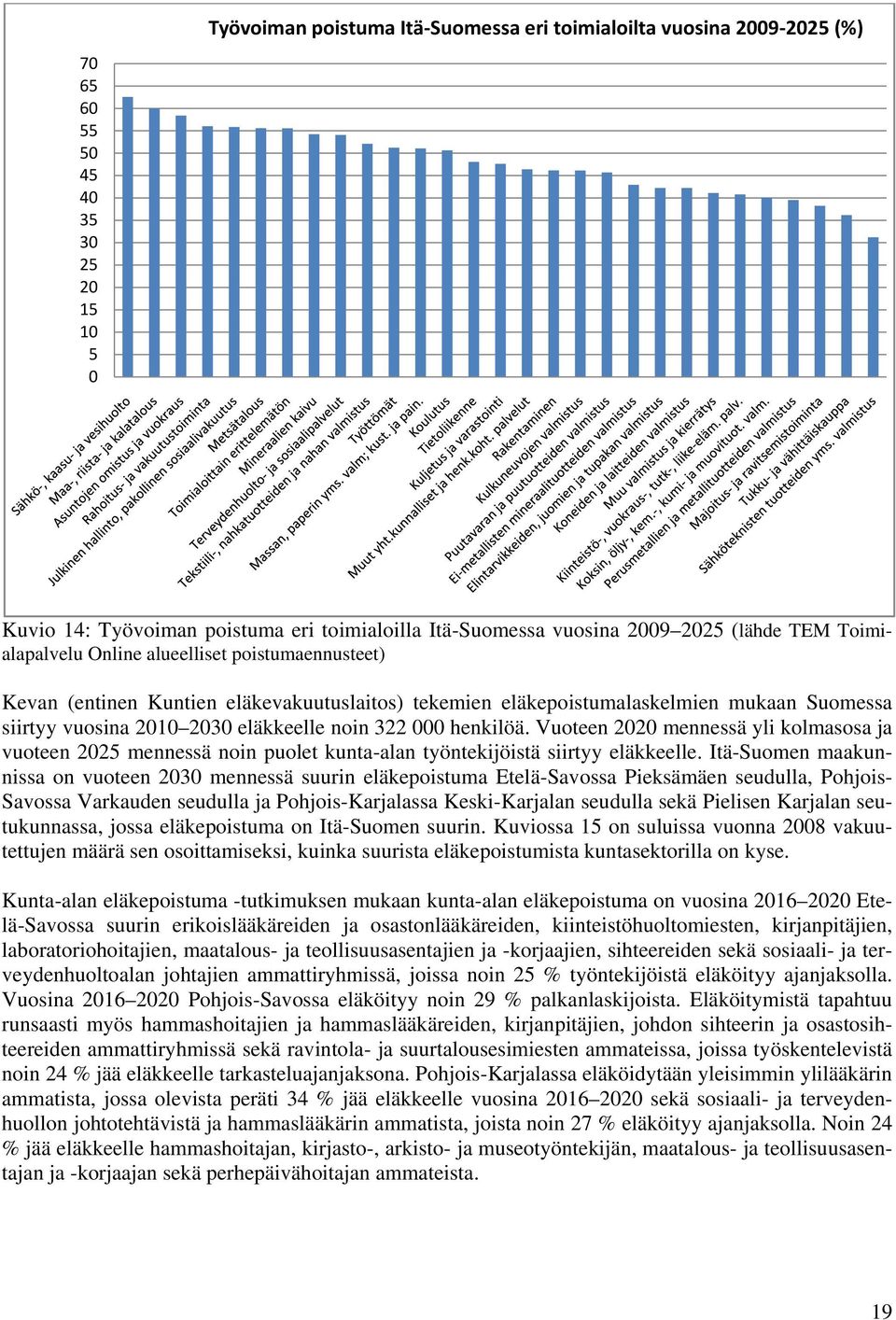 000 henkilöä. Vuoteen 2020 mennessä yli kolmasosa ja vuoteen 2025 mennessä noin puolet kunta-alan työntekijöistä siirtyy eläkkeelle.