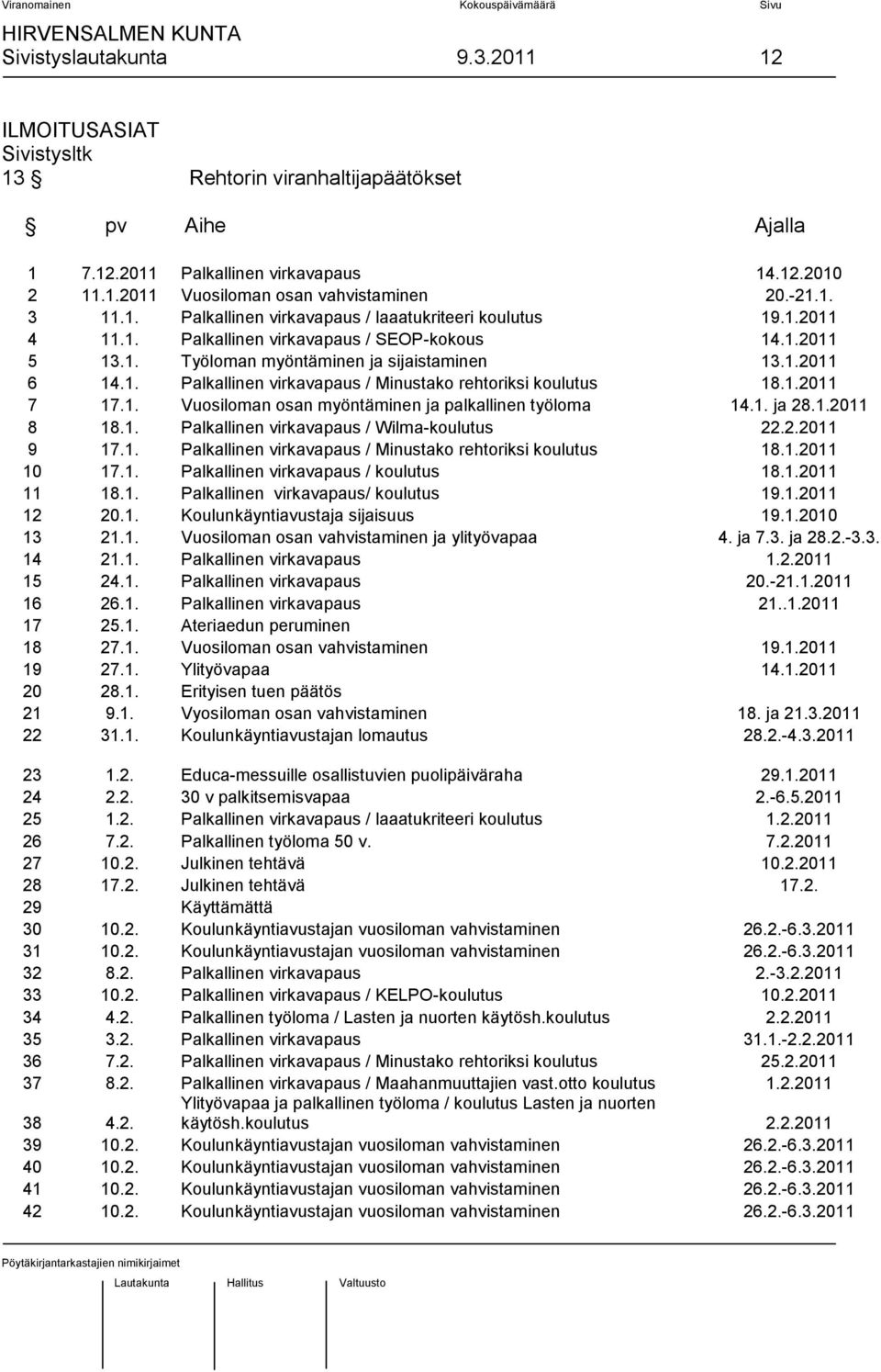 1. ja 28.1.2011 8 18.1. Palkallinen virkavapaus / Wilma-koulutus 22.2.2011 9 17.1. Palkallinen virkavapaus / Minustako rehtoriksi koulutus 18.1.2011 10 17.1. Palkallinen virkavapaus / koulutus 18.1.2011 11 18.