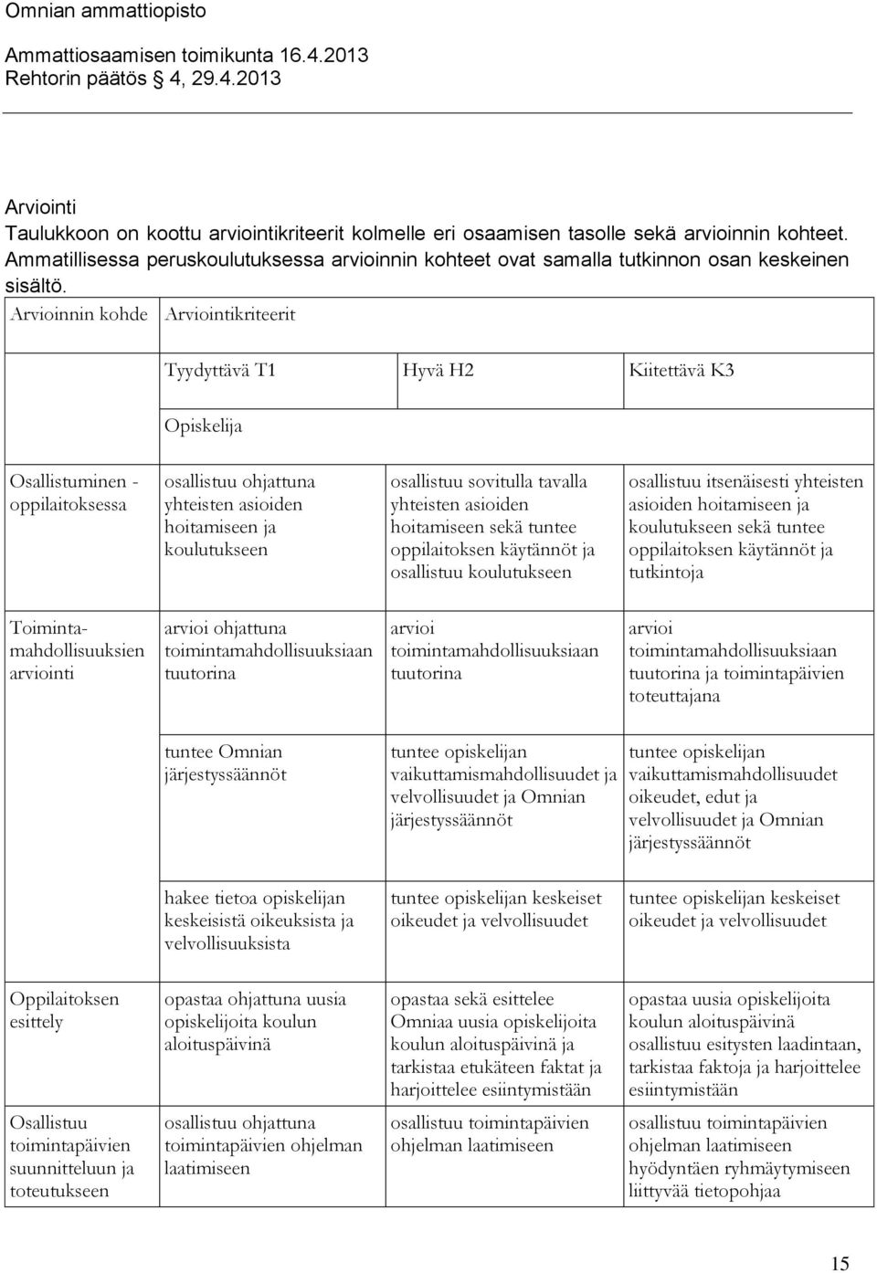 Arvioinnin kohde Arviointikriteerit Osallistuminen - oppilaitoksessa osallistuu ohjattuna yhteisten asioiden hoitamiseen ja koulutukseen osallistuu sovitulla tavalla yhteisten asioiden hoitamiseen