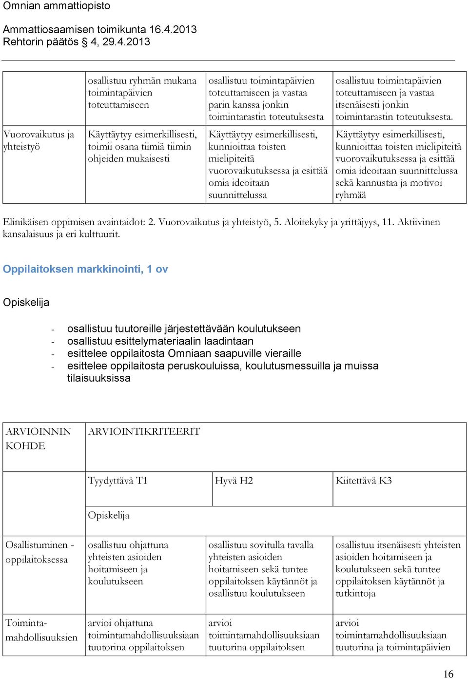 Vuorovaikutus ja yhteistyö Käyttäytyy esimerkillisesti, toimii osana tiimiä tiimin ohjeiden Käyttäytyy esimerkillisesti, kunnioittaa toisten mielipiteitä vuorovaikutuksessa ja esittää omia ideoitaan