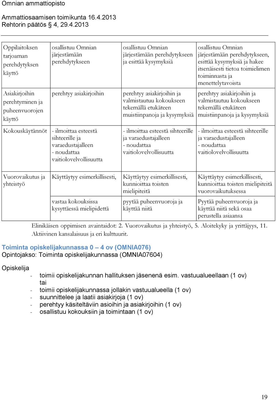 tekemällä etukäteen muistiinpanoja ja kysymyksiä - ilmoittaa esteestä sihteerille ja varaedustajalleen - noudattaa vaitiolovelvollisuutta osallistuu Omnian järjestämään perehdytykseen, esittää