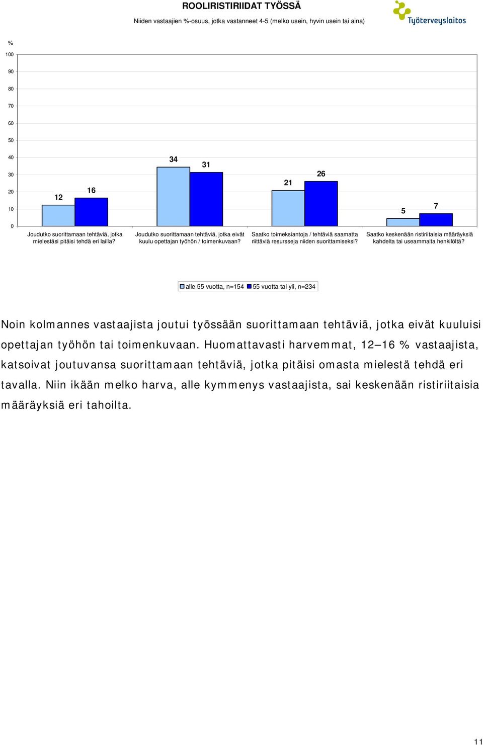 Saatko toimeksiantoja / tehtäviä saamatta riittäviä resursseja niiden suorittamiseksi? Saatko keskenään ristiriitaisia määräyksiä kahdelta tai useammalta henkilöltä?