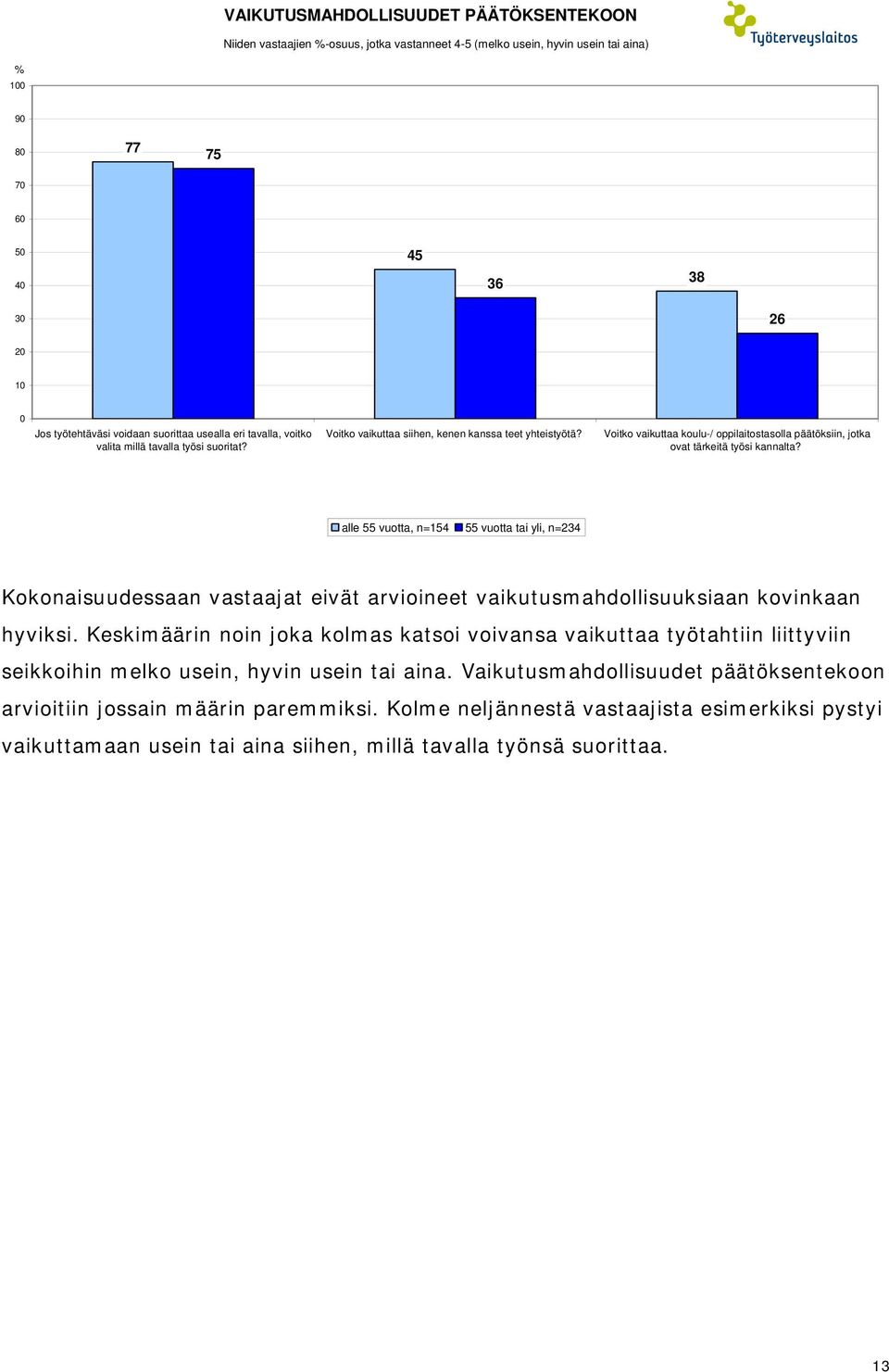 Voitko vaikuttaa koulu-/ oppilaitostasolla päätöksiin, jotka ovat tärkeitä työsi kannalta?