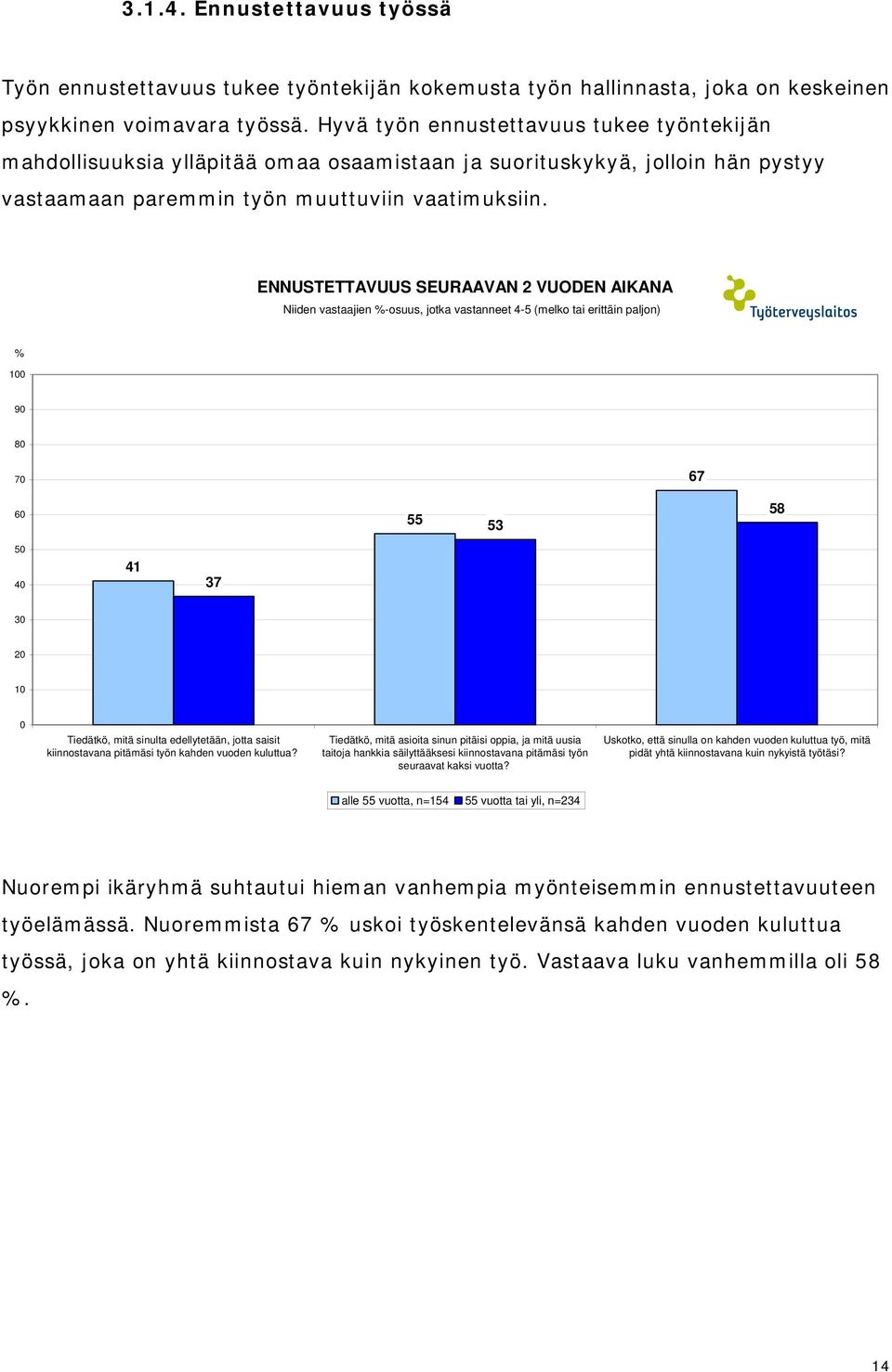 ENNUSTETTAVUUS SEURAAVAN 2 VUODEN AIKANA Niiden vastaajien %-osuus, jotka vastanneet 4-5 (melko tai erittäin paljon) % 100 90 80 70 67 60 55 53 58 50 40 41 37 30 20 10 0 Tiedätkö, mitä sinulta