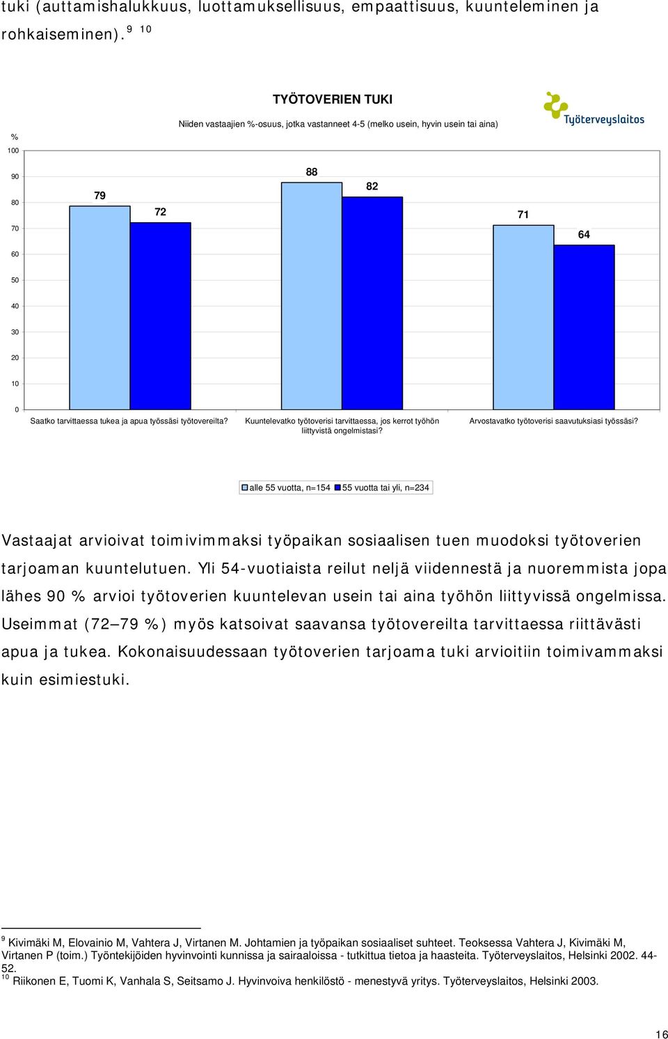 työssäsi työtovereilta? Kuuntelevatko työtoverisi tarvittaessa, jos kerrot työhön liittyvistä ongelmistasi? Arvostavatko työtoverisi saavutuksiasi työssäsi?