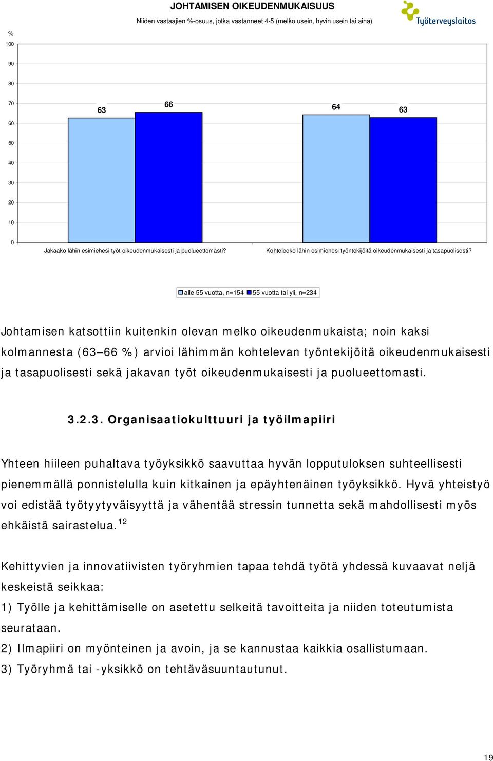 alle 55 vuotta, n=154 55 vuotta tai yli, n=234 Johtamisen katsottiin kuitenkin olevan melko oikeudenmukaista; noin kaksi kolmannesta (63 66 %) arvioi lähimmän kohtelevan työntekijöitä