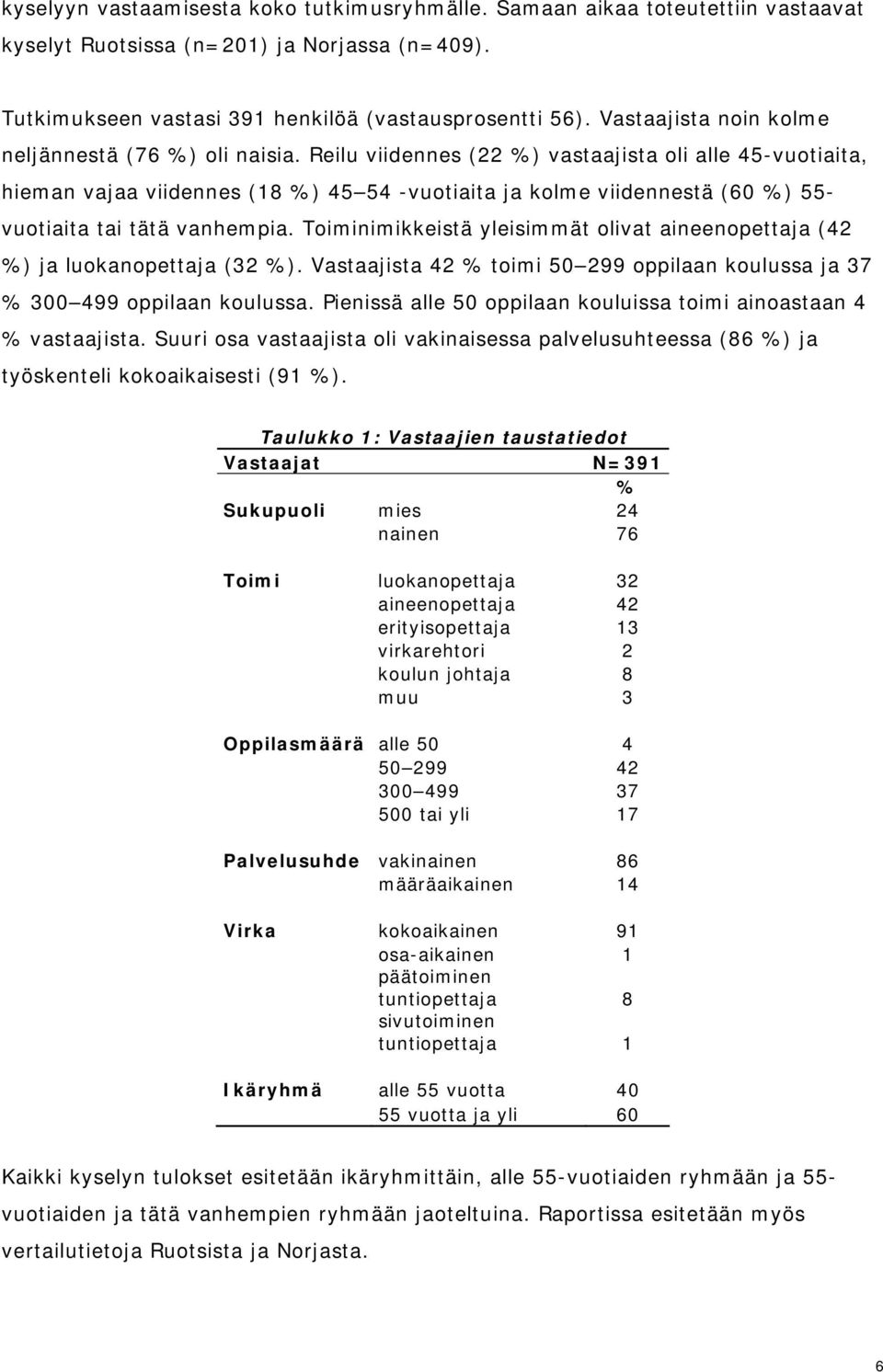 Reilu viidennes (22 %) vastaajista oli alle 45-vuotiaita, hieman vajaa viidennes (18 %) 45 54 -vuotiaita ja kolme viidennestä (60 %) 55- vuotiaita tai tätä vanhempia.