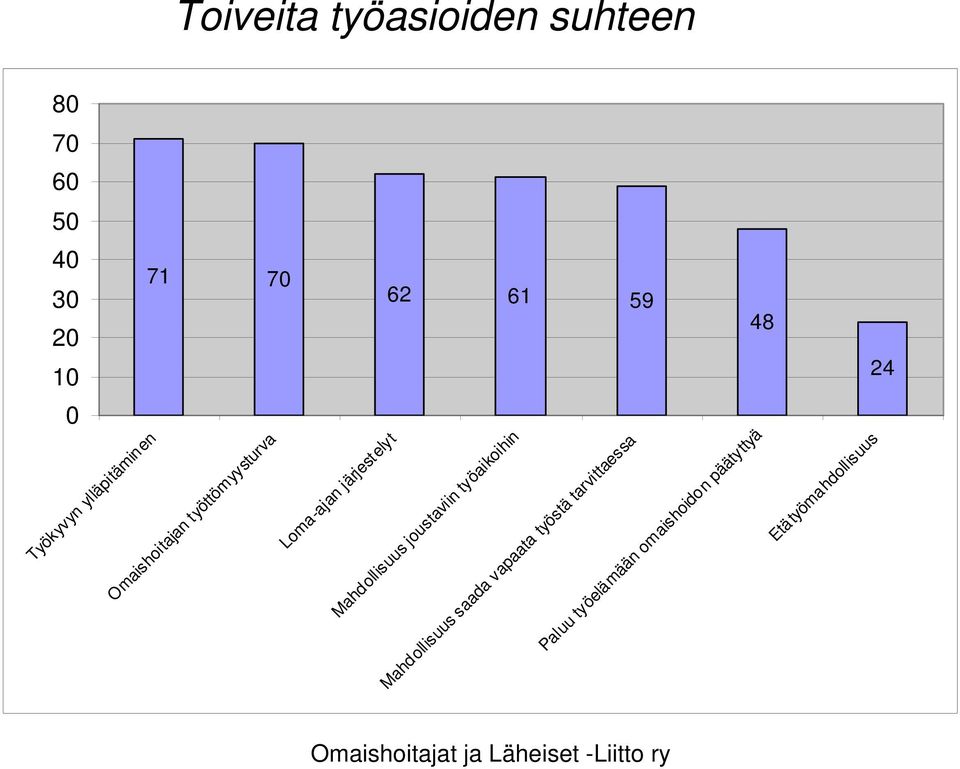 työttömyysturva Loma-ajan järjestelyt Mahdollisuus joustaviin