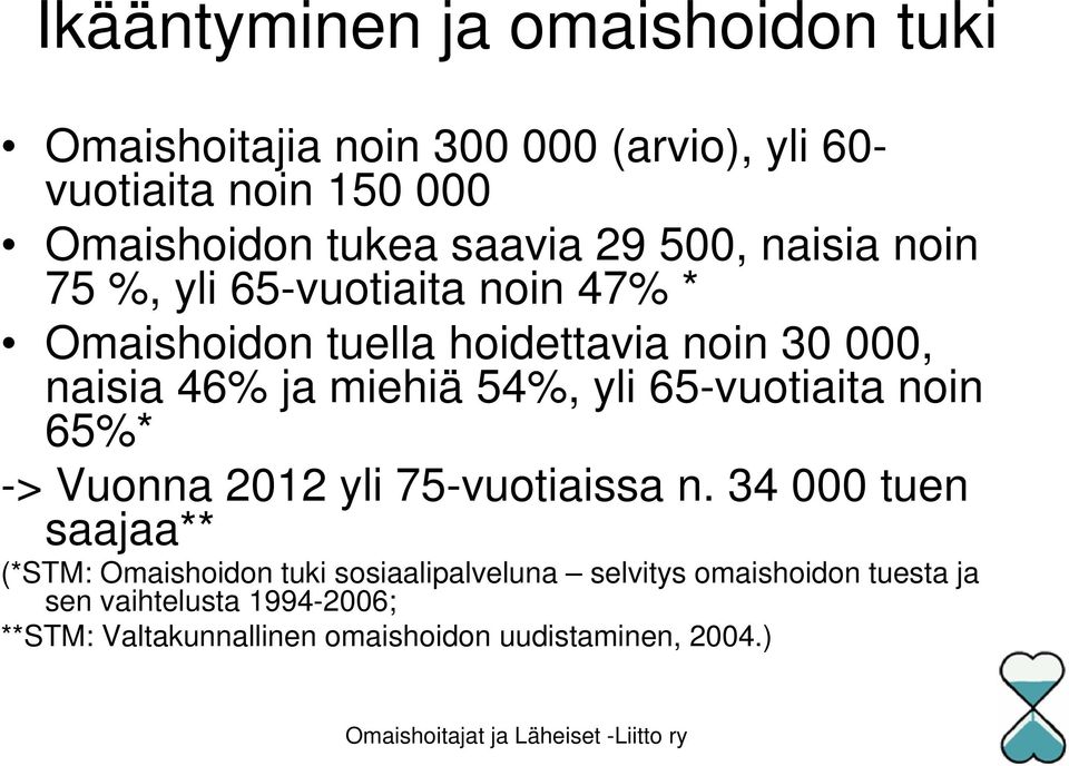 miehiä 54%, yli 65-vuotiaita noin 65%* -> Vuonna 2012 yli 75-vuotiaissa n.