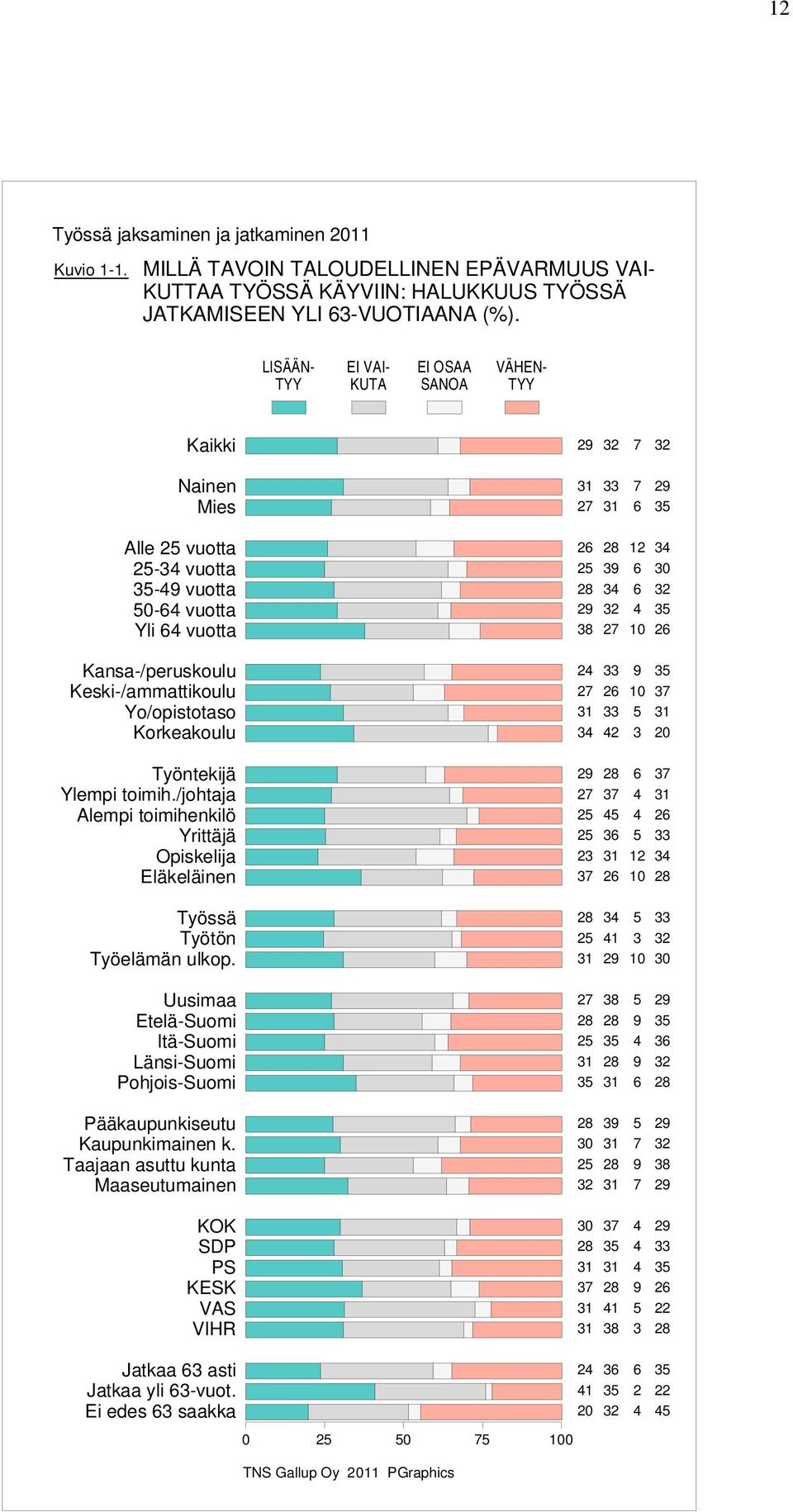 JATKAMISEEN YLI -VUOTIAANA (%).