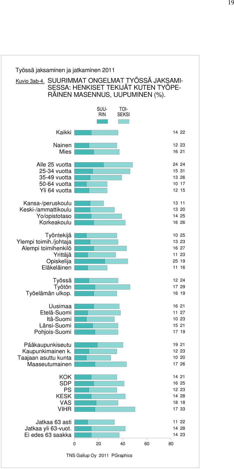 MASENNUS, UUPUMINEN (%).