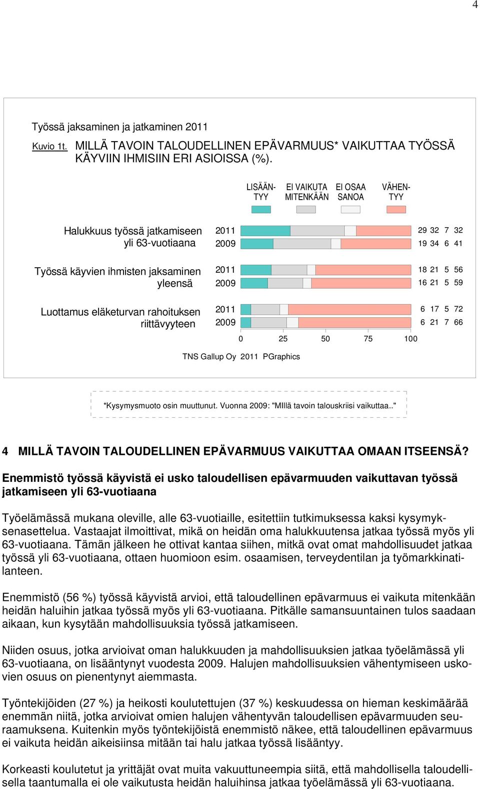 Oy PGraphics *Kysymysmuoto osin muuttunut. Vuonna : "MIllä tavoin talouskriisi vaikuttaa.." MILLÄ TAVOIN TALOUDELLINEN EPÄVARMUUS VAIKUTTAA OMAAN ITSEENSÄ?