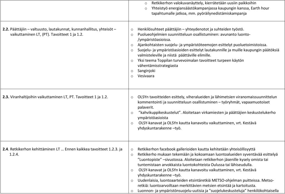 o Puolueohjelmien suunnitteluun osallistuminen: avunanto luonto- /ympäristöasioissa. o Ajankohtaisten suojelu- ja ympäristöteemojen esittelyt puoluetoimistoissa.