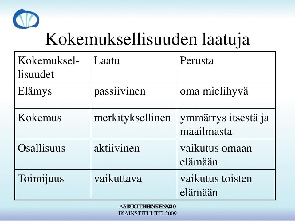 Kokemus merkityksellinen ymmärrys itsestä ja maailmasta