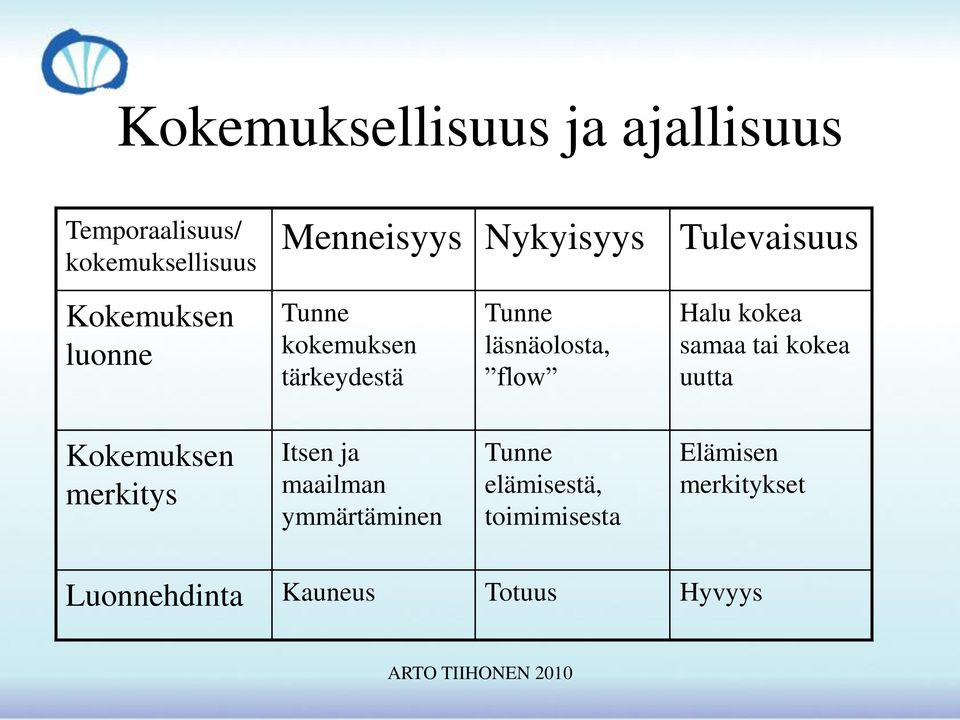 Halu kokea samaa tai kokea uutta Kokemuksen merkitys Itsen ja maailman ymmärtäminen