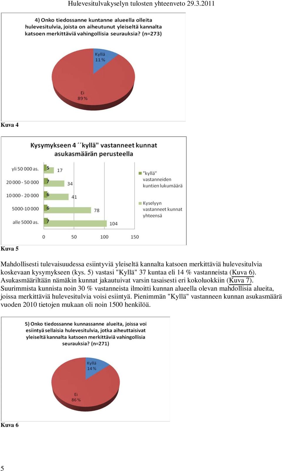 Asukasmääriltään nämäkin kunnat jakautuivat varsin tasaisesti eri kokoluokkiin (Kuva 7).