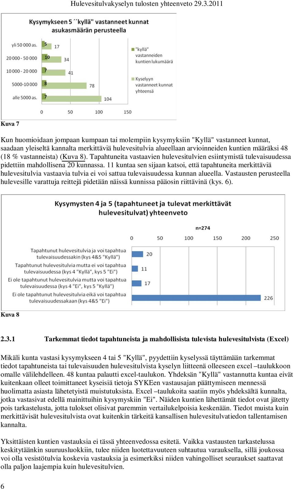 11 kuntaa sen sijaan katsoi, että tapahtuneita merkittäviä hulevesitulvia vastaavia tulvia ei voi sattua tulevaisuudessa kunnan alueella.