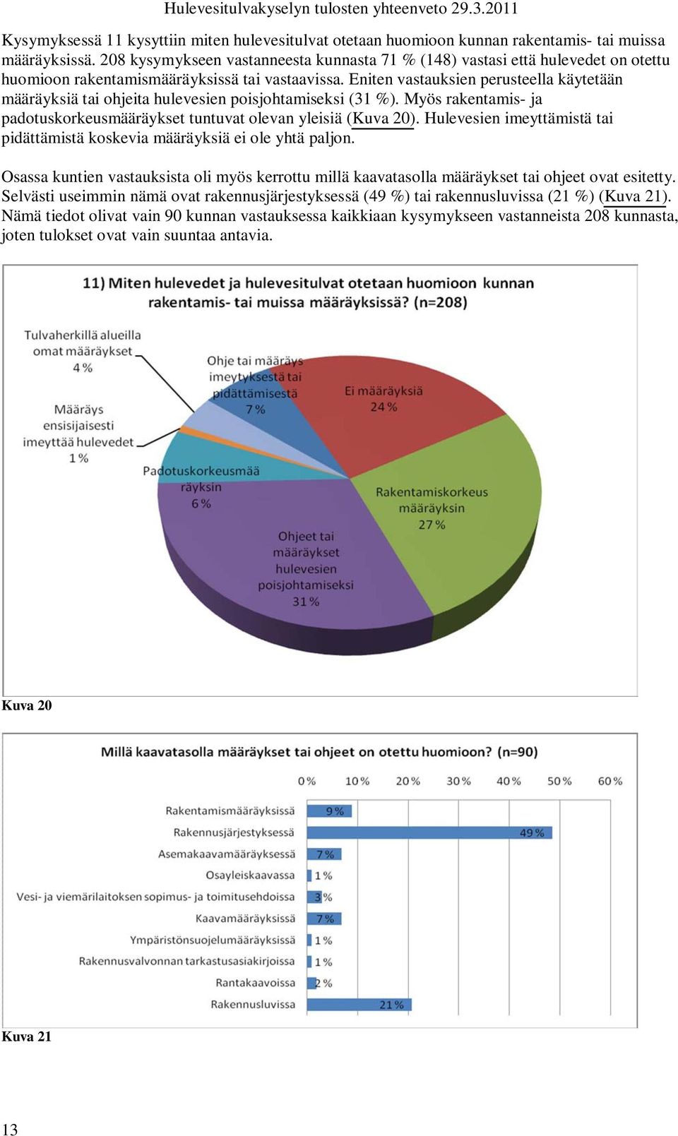 Eniten vastauksien perusteella käytetään määräyksiä tai ohjeita hulevesien poisjohtamiseksi (31 %). Myös rakentamis- ja padotuskorkeusmääräykset tuntuvat olevan yleisiä (Kuva 20).