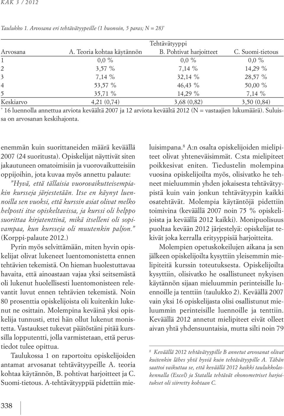 annettua arviota keväältä 2007 ja 12 arviota keväältä 2012 (N = vastaajien lukumäärä). Suluissa on arvosanan keskihajonta. enemmän kuin suorittaneiden määrä keväällä 2007 (24 suoritusta).