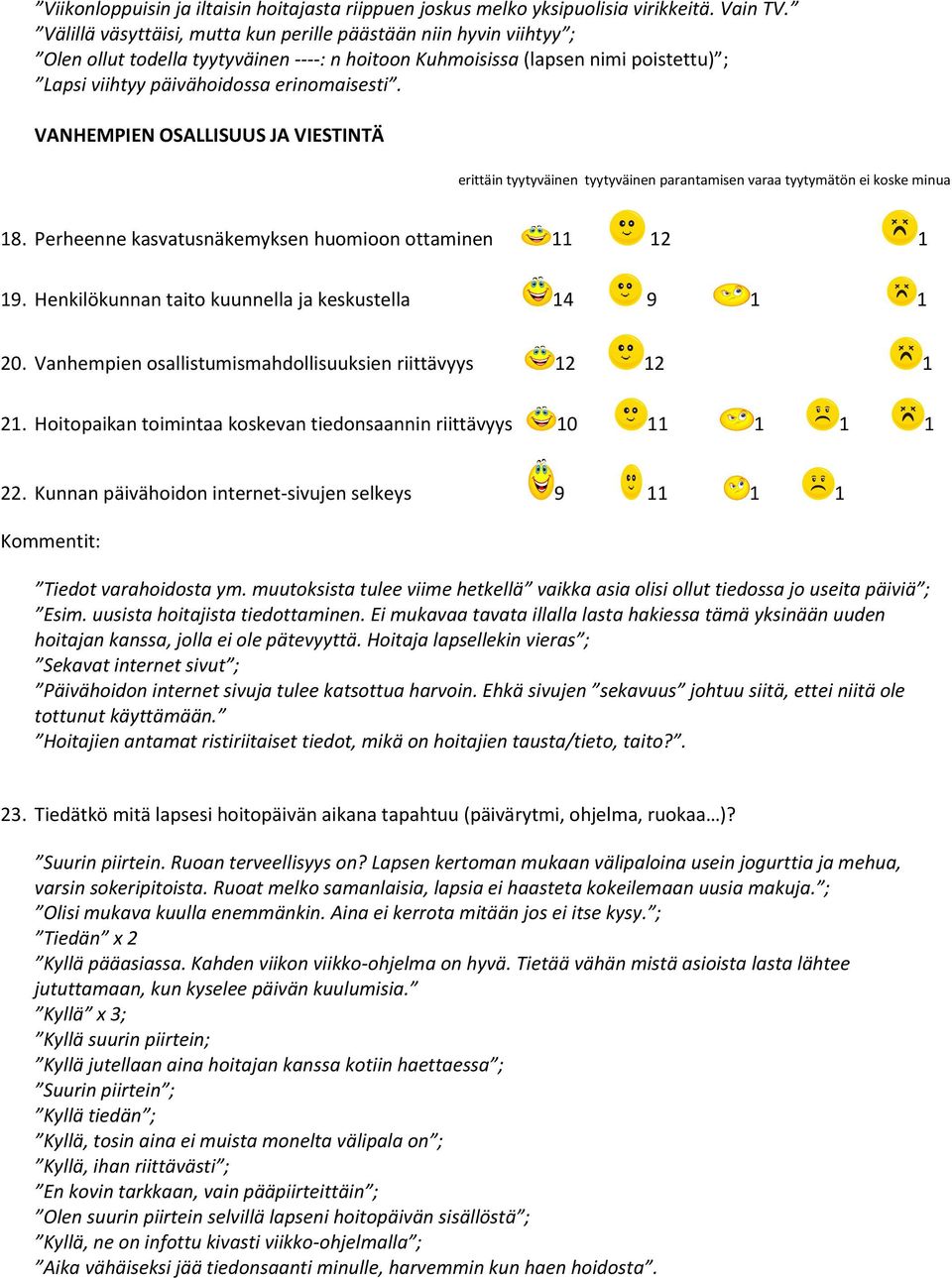 VANHEMPIEN OSALLISUUS JA VIESTINTÄ 18. Perheenne kasvatusnäkemyksen huomioon ottaminen 11 12 1 19. Henkilökunnan taito kuunnella ja keskustella 14 9 1 1 20.