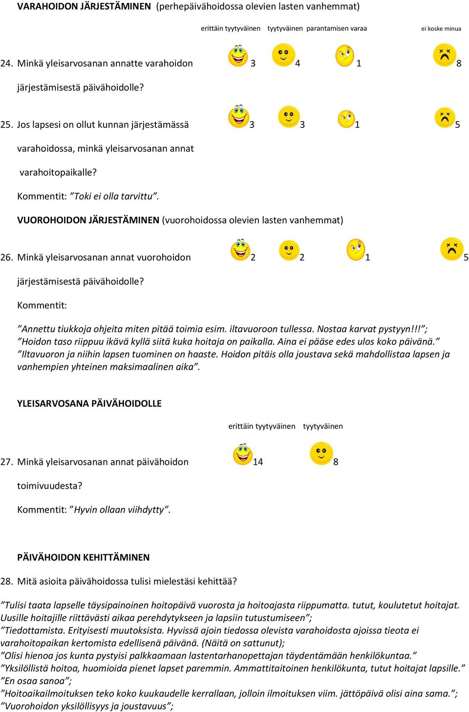 Toki ei olla tarvittu. VUOROHOIDON JÄRJESTÄMINEN (vuorohoidossa olevien lasten vanhemmat) 26. Minkä yleisarvosanan annat vuorohoidon 2 2 1 5 järjestämisestä päivähoidolle?