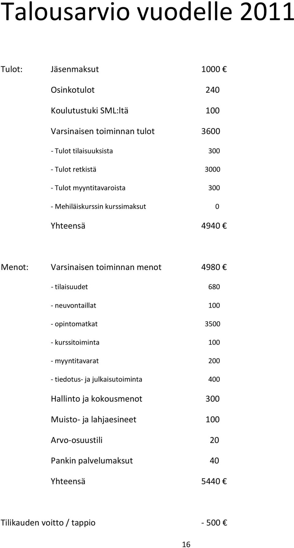 toiminnan menot 4980 - tilaisuudet 680 - neuvontaillat 100 - opintomatkat 3500 - kurssitoiminta 100 - myyntitavarat 200 - tiedotus- ja