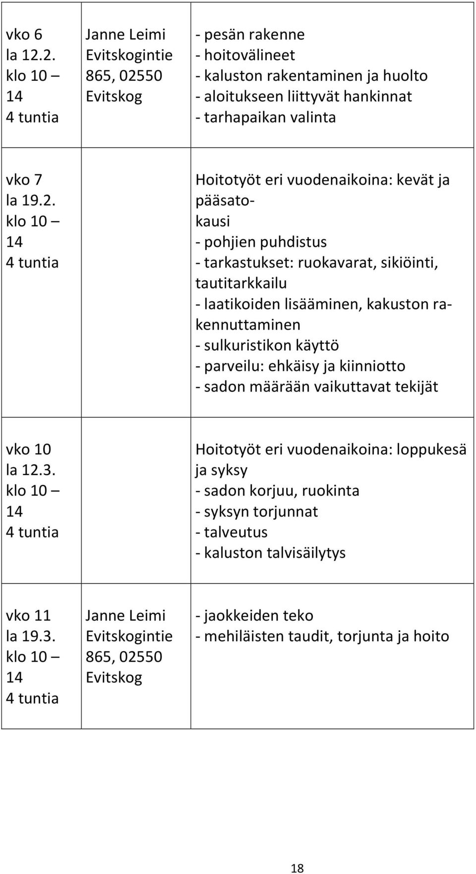19.2. klo 10 14 4 tuntia Hoitotyöt eri vuodenaikoina: kevät ja pääsatokausi - pohjien puhdistus - tarkastukset: ruokavarat, sikiöinti, tautitarkkailu - laatikoiden lisääminen, kakuston