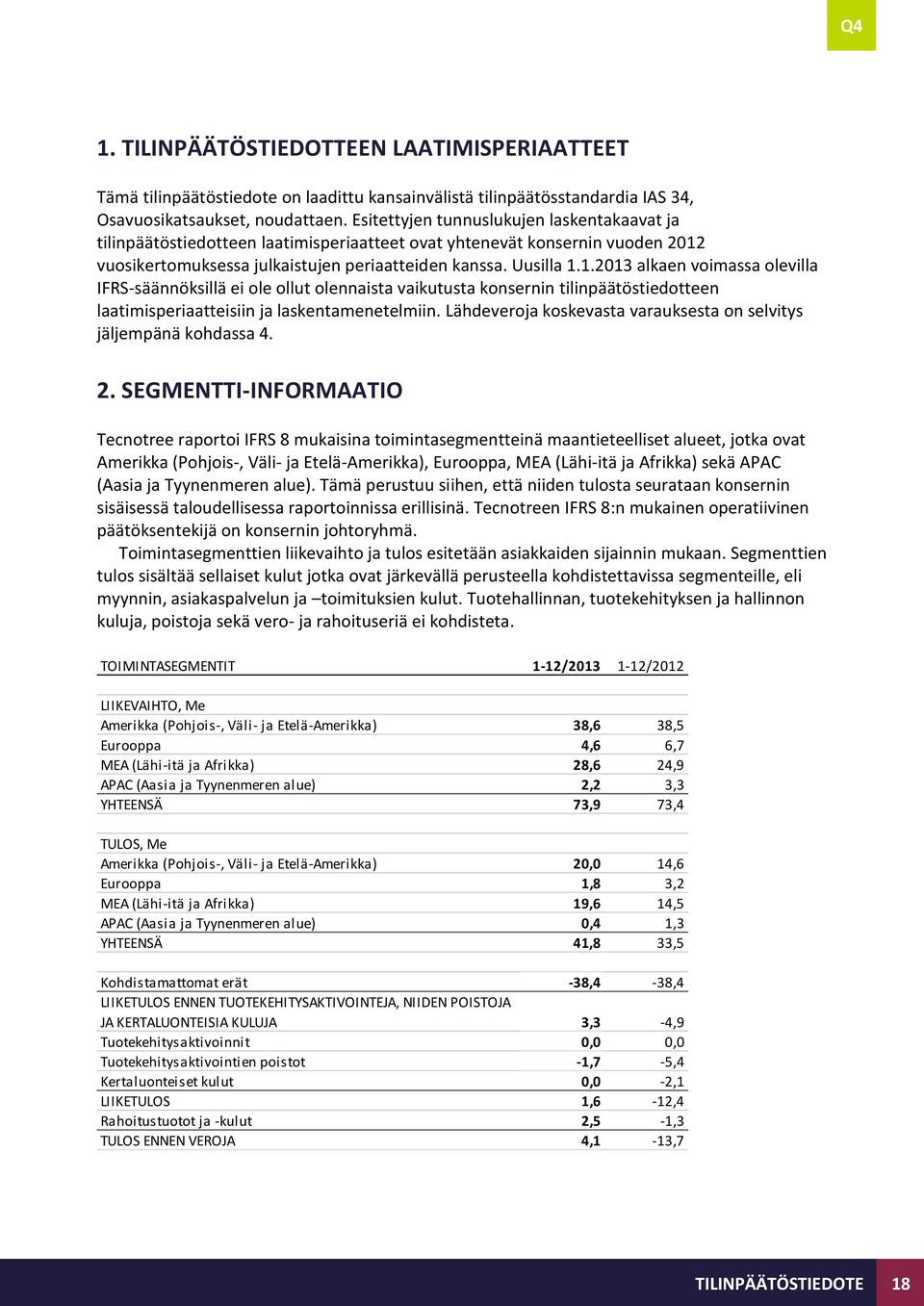 vuosikertomuksessa julkaistujen periaatteiden kanssa. Uusilla 1.