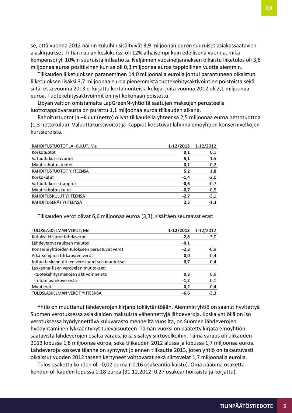 Neljännen vuosineljänneksen oikaistu liiketulos oli 3,6 miljoonaa euroa positiivinen kun se oli 0,3 miljoonaa euroa tappiollinen vuotta aiemmin.