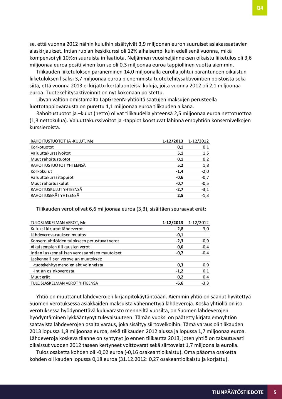 Neljännen vuosineljänneksen oikaistu liiketulos oli 3,6 miljoonaa euroa positiivinen kun se oli 0,3 miljoonaa euroa tappiollinen vuotta aiemmin.