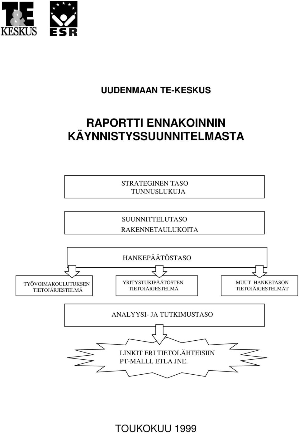 TIETOJÄRJESTELMÄ YRITYSTUKIPÄÄTÖSTEN TIETOJÄRJESTELMÄ MUUT HANKETASON