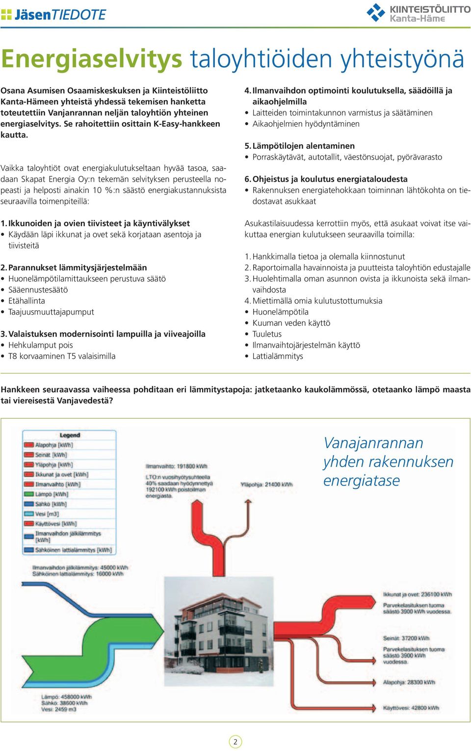 Vaikka taloyhtiöt ovat energiakulutukseltaan hyvää tasoa, saadaan Skapat Energia Oy:n tekemän selvityksen perusteella nopeasti ja helposti ainakin 10 %:n säästö energiakustannuksista seuraavilla