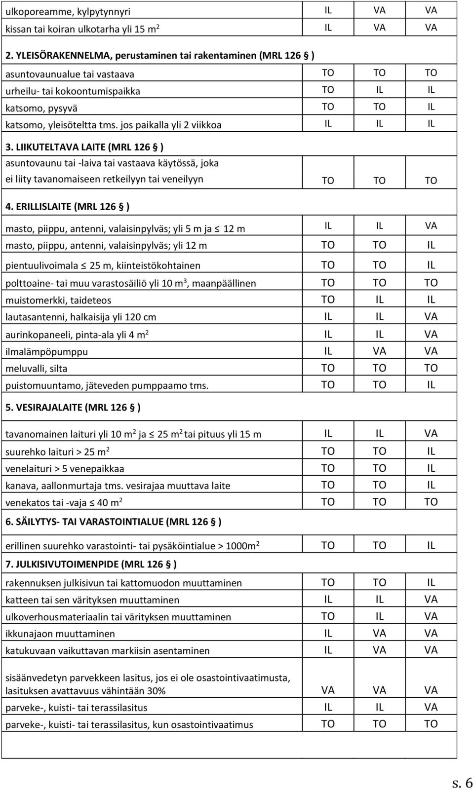 jos paikalla yli 2 viikkoa IL IL IL 3. LIIKUTELTAVA LAITE (MRL 126 ) asuntovaunu tai -laiva tai vastaava käytössä, joka ei liity tavanomaiseen retkeilyyn tai veneilyyn TO TO TO 4.