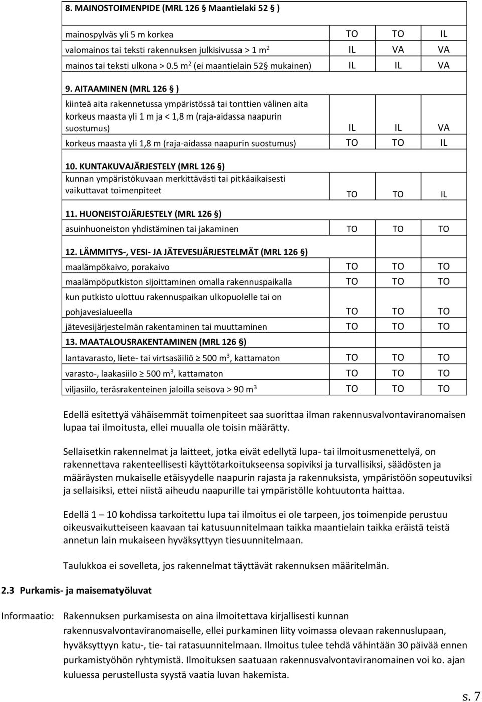 AITAAMINEN (MRL 126 ) kiinteä aita rakennetussa ympäristössä tai tonttien välinen aita korkeus maasta yli 1 m ja < 1,8 m (raja-aidassa naapurin suostumus) IL IL VA korkeus maasta yli 1,8 m