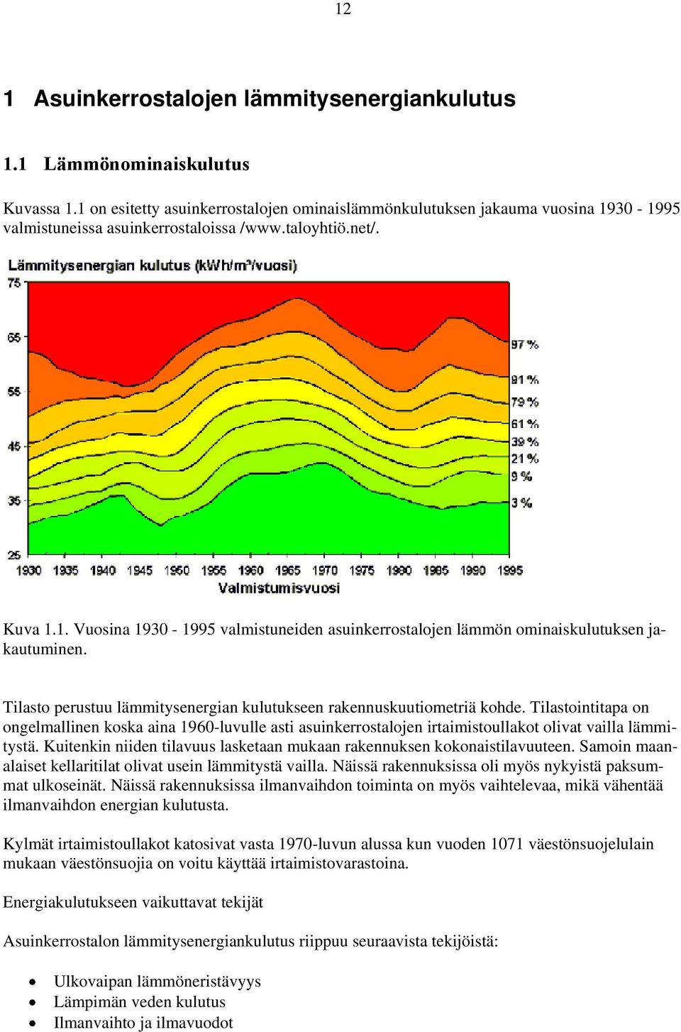 Tilasto perustuu lämmitysenergian kulutukseen rakennuskuutiometriä kohde. Tilastointitapa on ongelmallinen koska aina 1960-luvulle asti asuinkerrostalojen irtaimistoullakot olivat vailla lämmitystä.