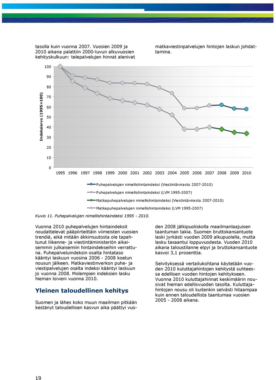 2007-2010) Puhepalvelujen nimellishintaindeksi (LVM 1995-2007) Matkapuhepalvelujen nimellishintaindeksi (Viestintävirasto 2007-2010) Matkapuhepalvelujen nimellishintaindeksi (LVM 1995-2007) Kuvio 11.