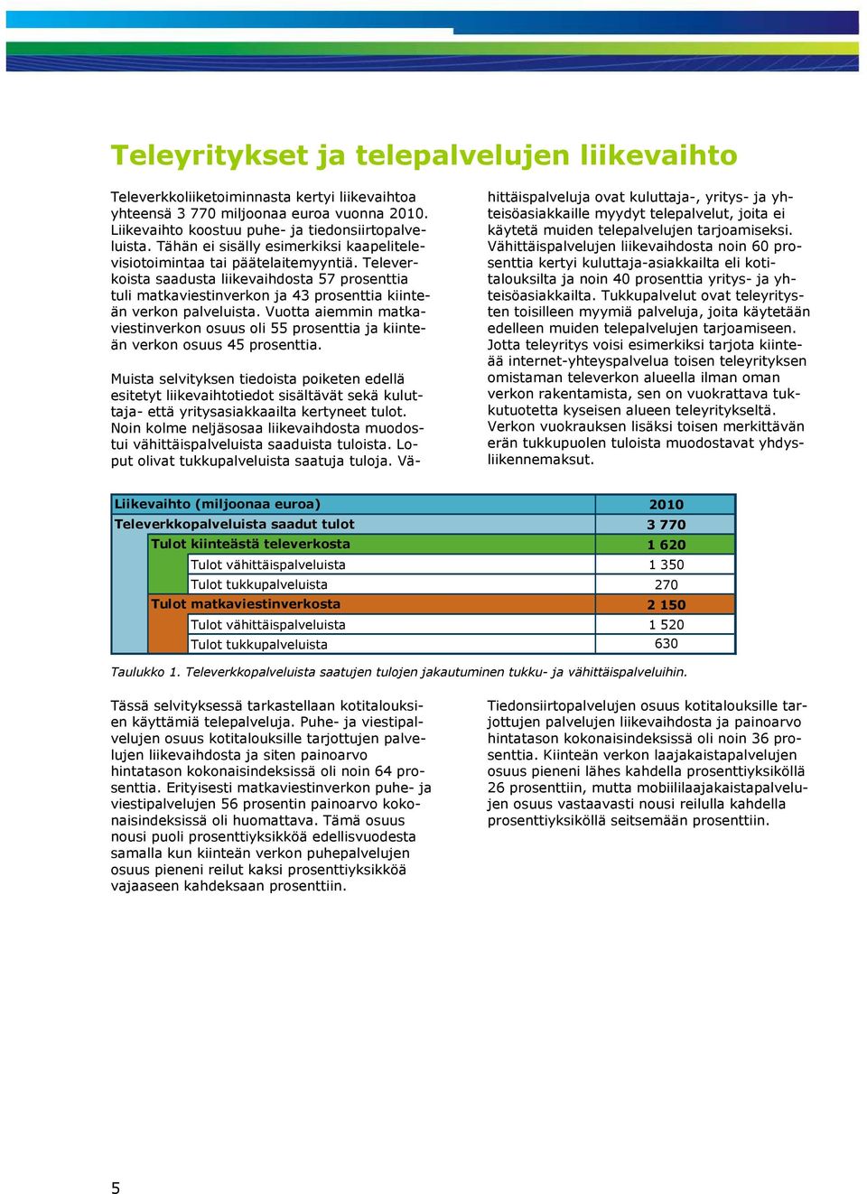 Vuotta aiemmin matkaviestinverkon osuus oli 55 prosenttia ja kiinteän verkon osuus 45 prosenttia.