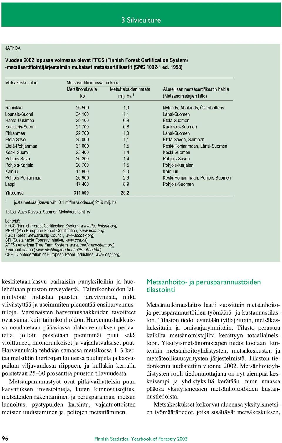 ha 1 (Metsänomistajien liitto) Rannikko 25 500 1,0 Nylands, Åbolands, Österbottens Lounais-Suomi 34 100 1,1 Länsi-Suomen Häme-Uusimaa 25 100 0,9 Etelä-Suomen Kaakkois-Suomi 21 700 0,8 Kaakkois-Suomen