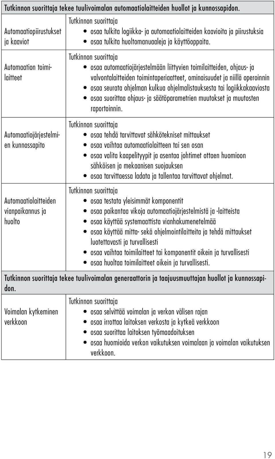 ja piirustuksia osaa tulkita huoltomanuaaleja ja käyttöoppaita.