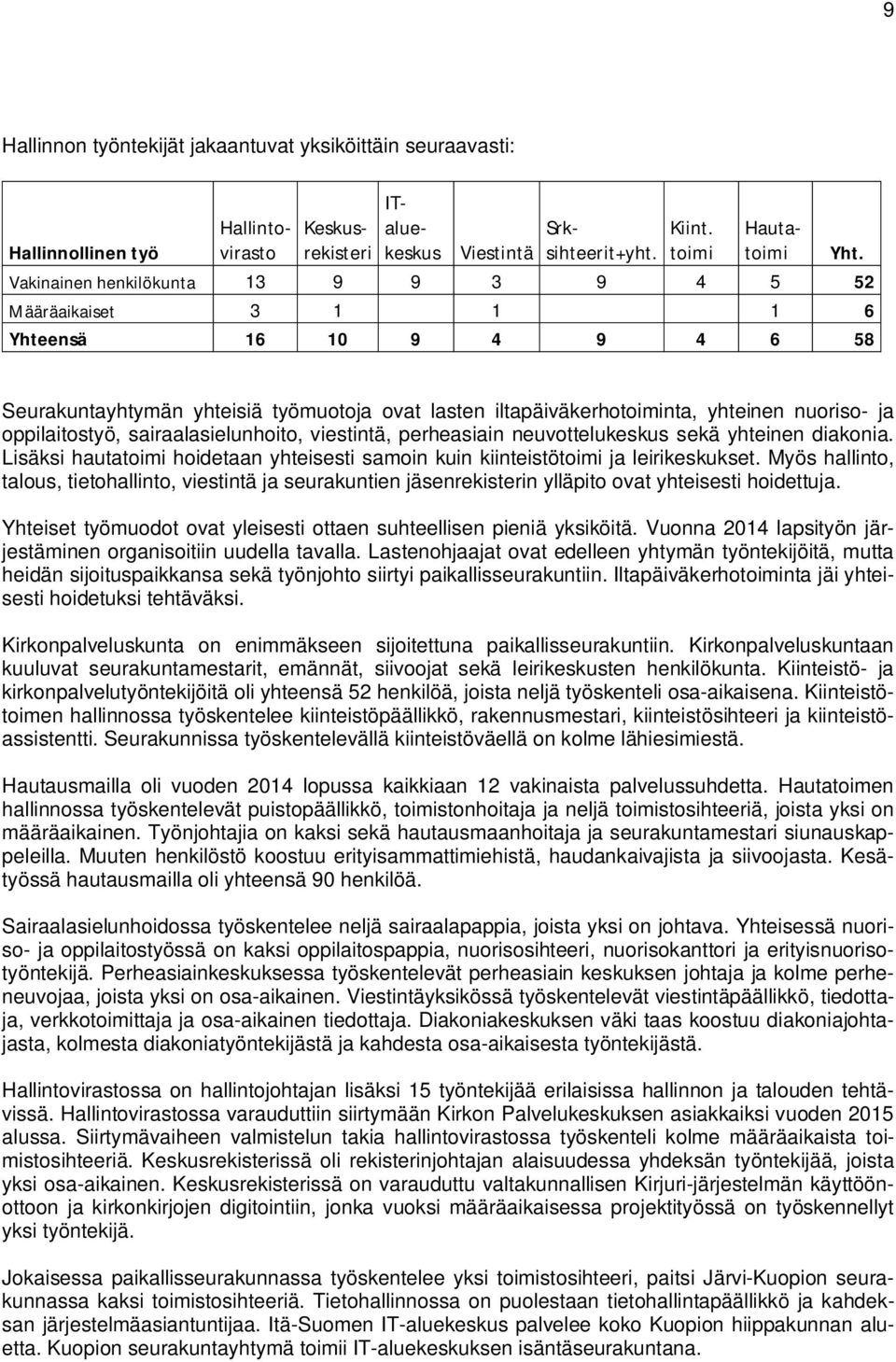 Seurakuntayhtymän yhteisiä työmuotoja ovat lasten iltapäiväkerhotoiminta, yhteinen nuoriso- ja oppilaitostyö, sairaalasielunhoito, viestintä, perheasiain neuvottelukeskus sekä yhteinen diakonia.