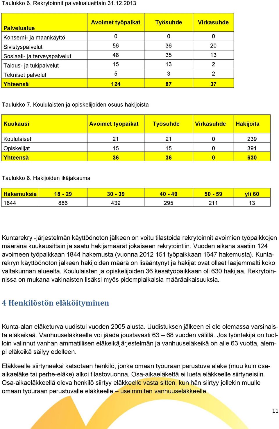 5 3 2 Yhteensä 124 87 37 Taulukko 7.