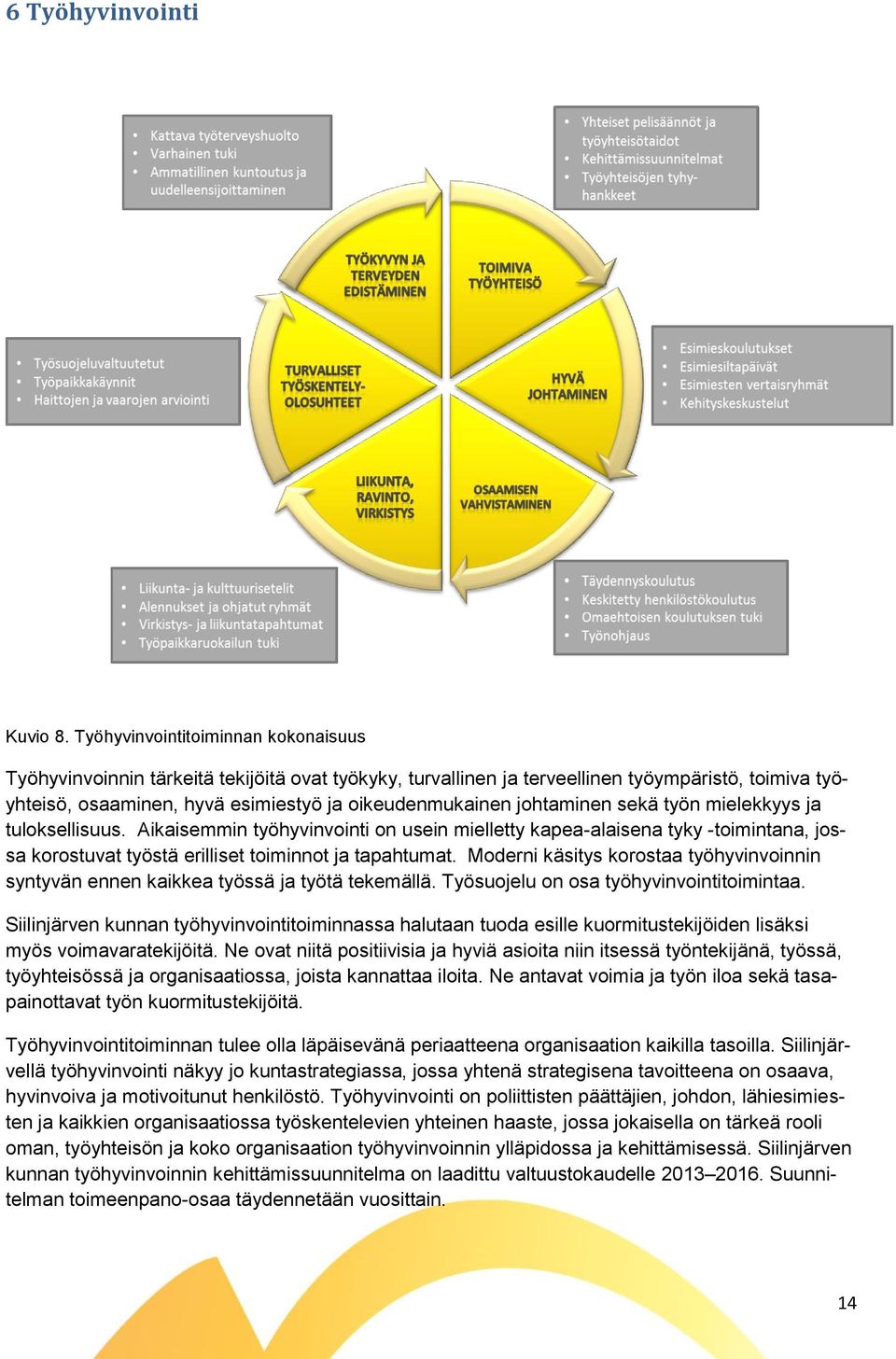 johtaminen sekä työn mielekkyys ja tuloksellisuus. Aikaisemmin työhyvinvointi on usein mielletty kapea-alaisena tyky -toimintana, jossa korostuvat työstä erilliset toiminnot ja tapahtumat.