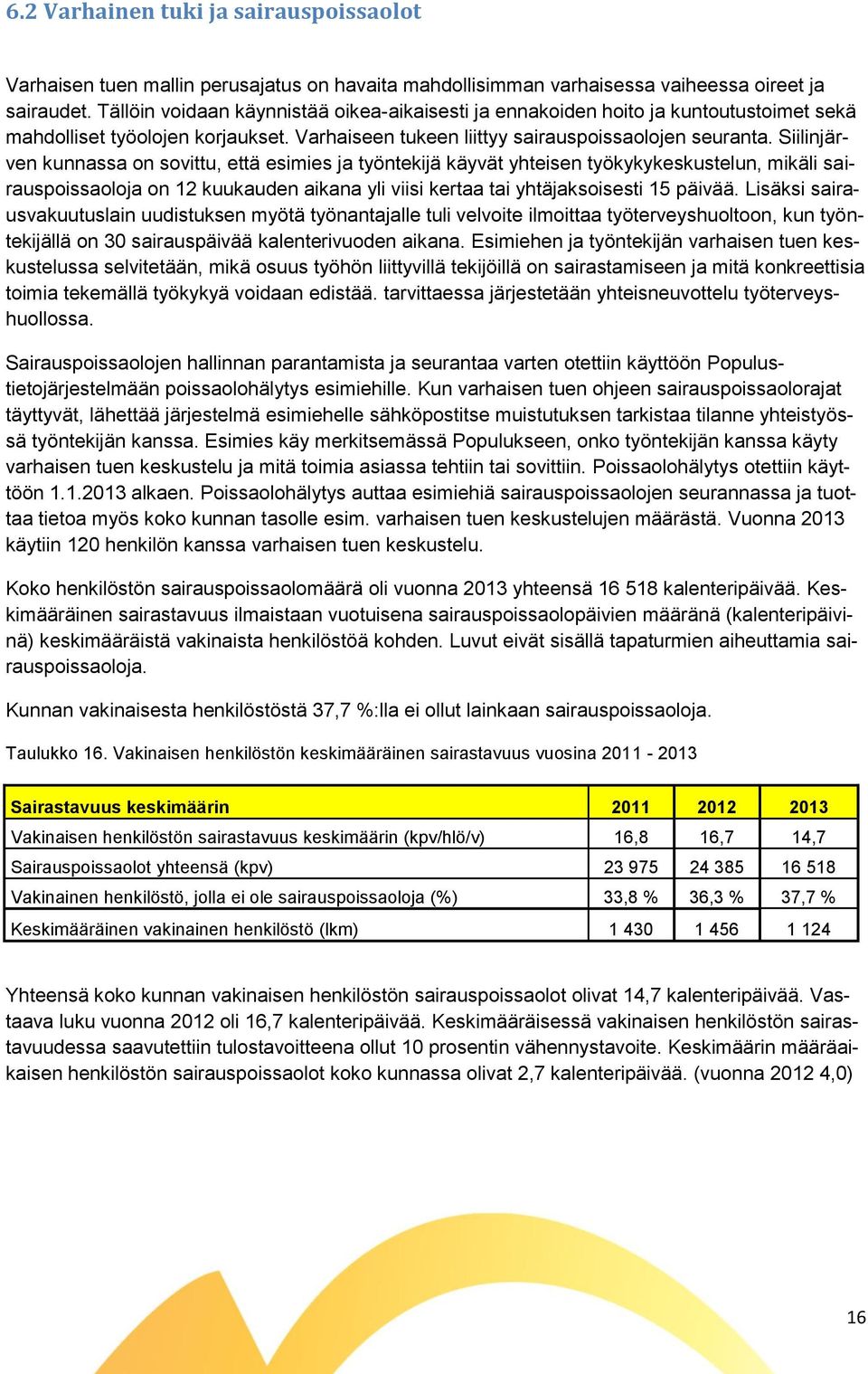 Siilinjärven kunnassa on sovittu, että esimies ja työntekijä käyvät yhteisen työkykykeskustelun, mikäli sairauspoissaoloja on 12 kuukauden aikana yli viisi kertaa tai yhtäjaksoisesti 15 päivää.