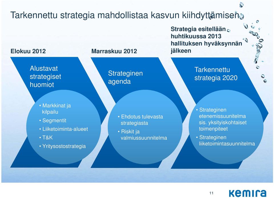 Markkinat ja kilpailu Segmentit Liiketoiminta-alueet T&K Yritysostostrategia Ehdotus tulevasta strategiasta Riskit ja