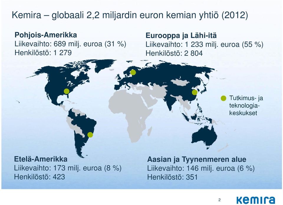 euroa (55 %) Henkilöstö: 2 804 Tutkimus- ja teknologiakeskukset Etelä-Amerikka Liikevaihto: 173