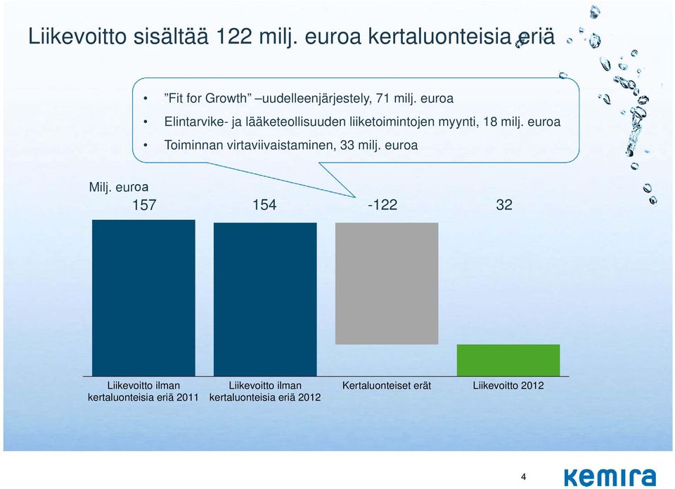 euroa Elintarvike- ja lääketeollisuuden liiketoimintojen myynti, 18 milj.